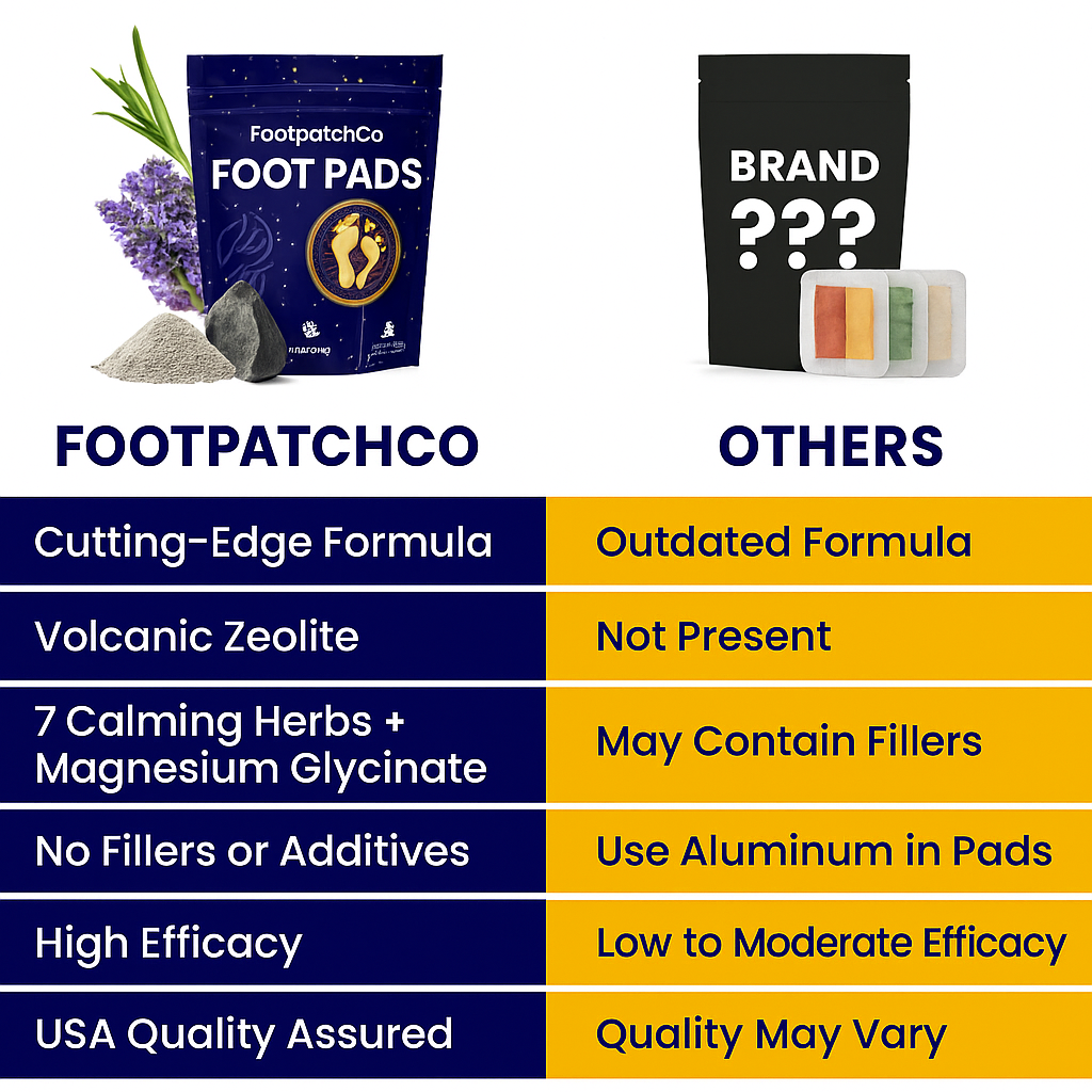 Foot Pads